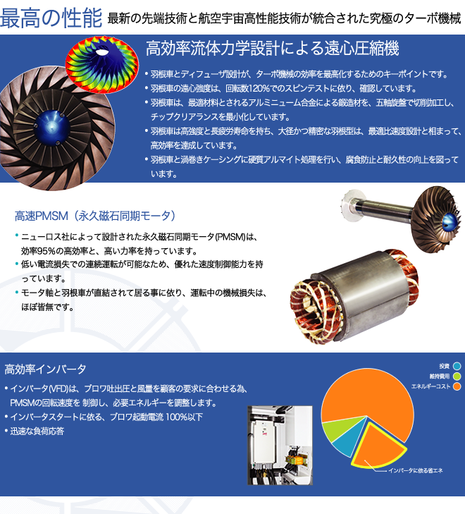technology1