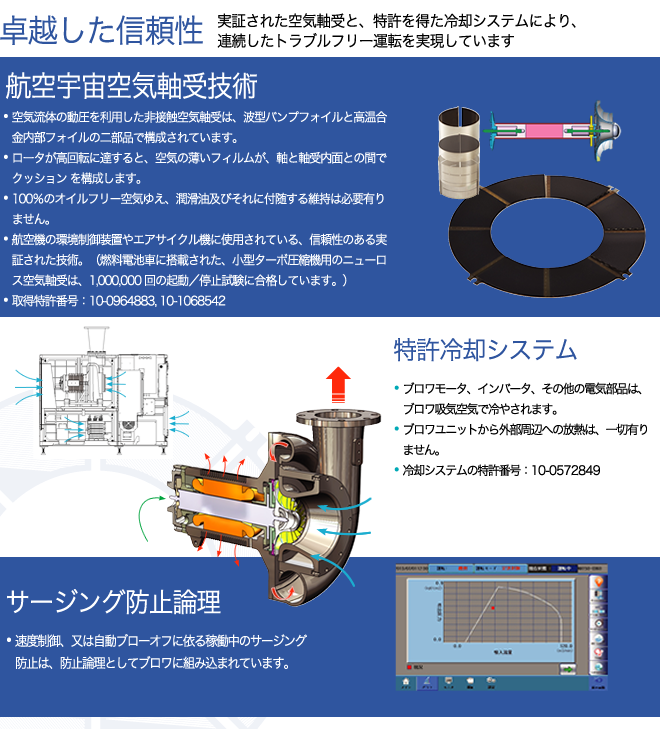 technology2