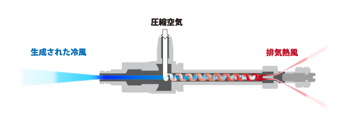 空氣cooler_img_02