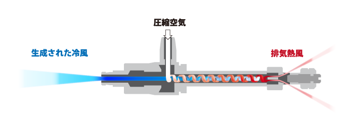 空气cooler_img_02