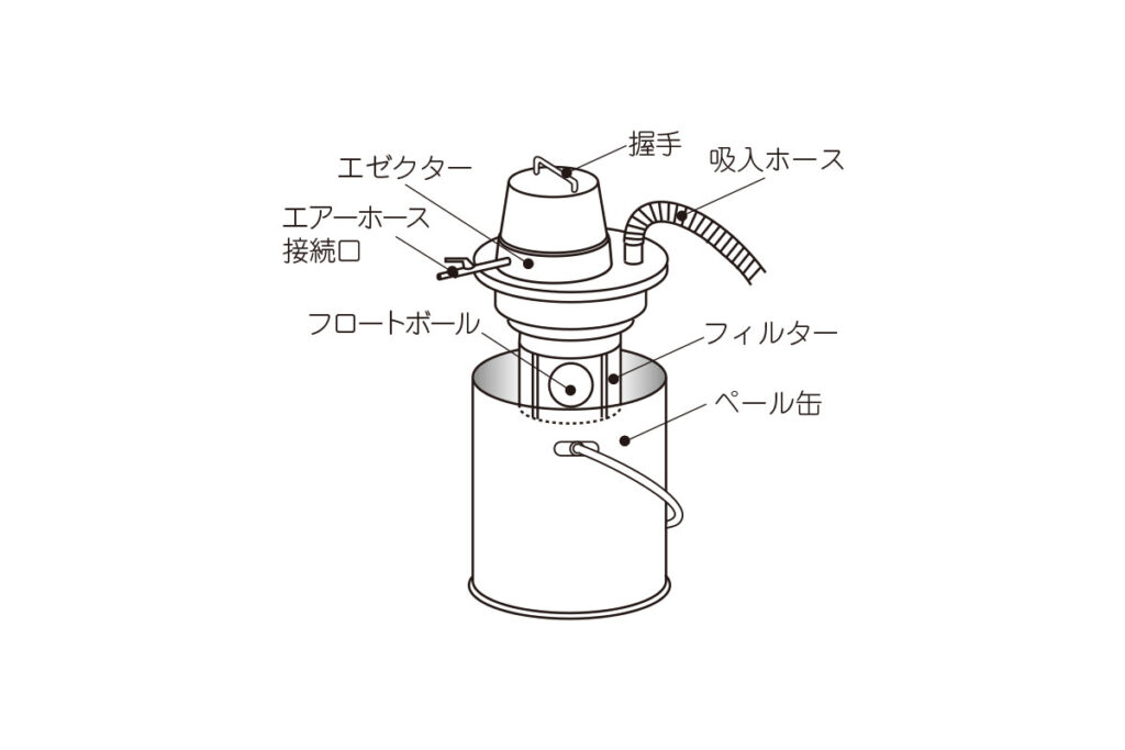 東浜 エアーバキュームクリーナー 〔品番:AP-32〕 3030539