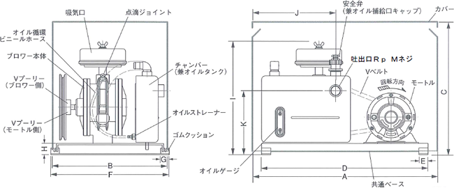 クリアランス特販 SD-150S (200V) 東浜工業 東浜商事 TOHIN小型 ロータリーブロワ ロータリーブロワー 浄化槽ブロアー 浄化槽ブ  水槽・アクアリウム GALERNAPEDREGALEJO