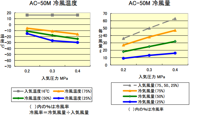 ac50m