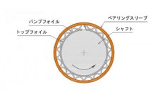 TX-LP-007