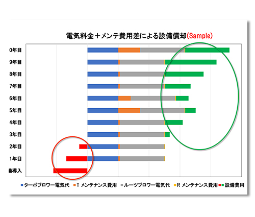 技術02