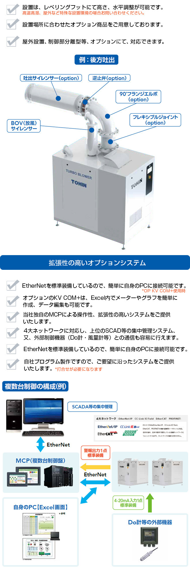 選項